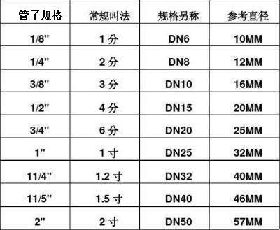 1尺英文|英尺 